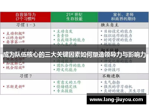 成为队伍核心的三大关键因素如何塑造领导力与影响力