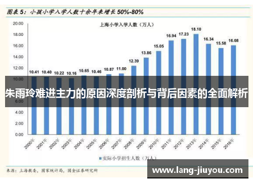 朱雨玲难进主力的原因深度剖析与背后因素的全面解析 朱雨玲难进主力的原因深度剖析与背后因素的全面解析