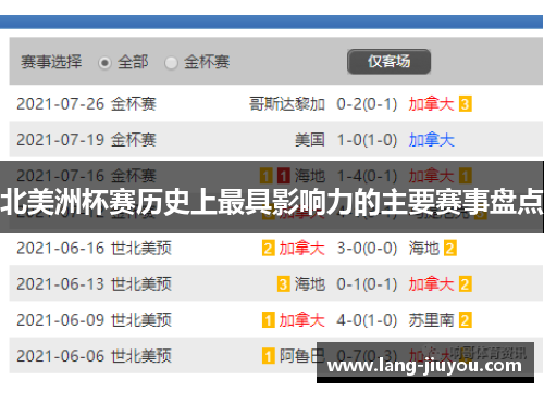 北美洲杯赛历史上最具影响力的主要赛事盘点