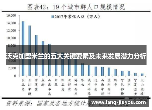 沃克加盟米兰的五大关键要素及未来发展潜力分析 沃克加盟米兰的五大关键要素及未来发展潜力分析