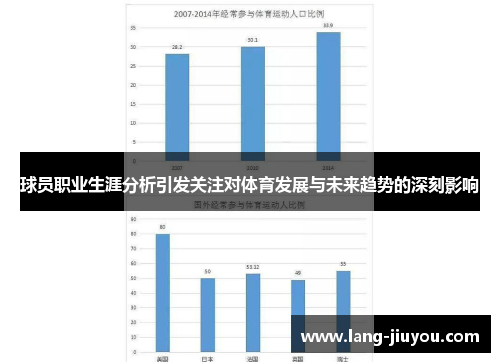 球员职业生涯分析引发关注对体育发展与未来趋势的深刻影响 球员职业生涯分析引发关注对体育发展与未来趋势的深刻影响