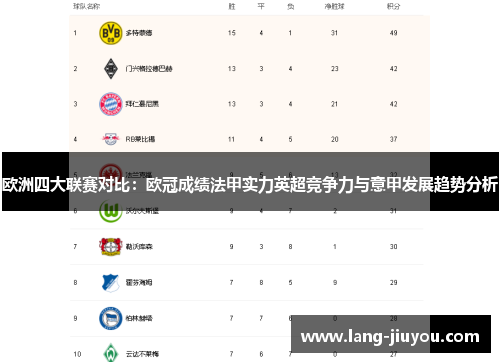 欧洲四大联赛对比：欧冠成绩法甲实力英超竞争力与意甲发展趋势分析