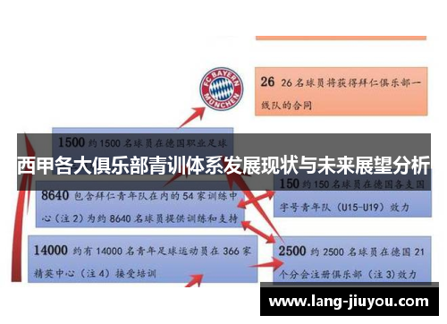 西甲各大俱乐部青训体系发展现状与未来展望分析