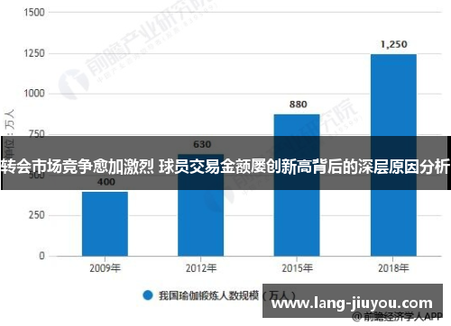 转会市场竞争愈加激烈 球员交易金额屡创新高背后的深层原因分析 转会市场竞争愈加激烈 球员交易金额屡创新高背后的深层原因分析
