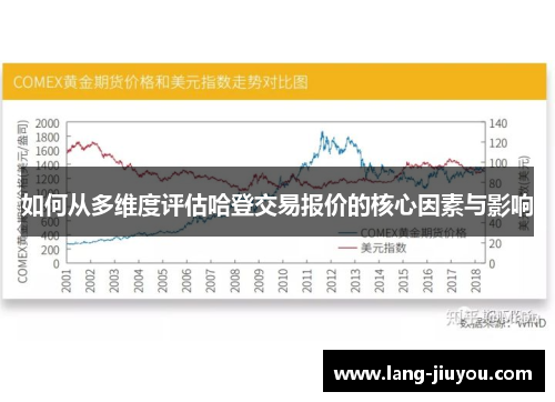 如何从多维度评估哈登交易报价的核心因素与影响