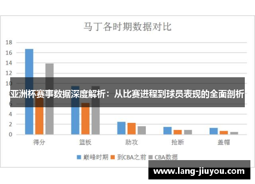 亚洲杯赛事数据深度解析：从比赛进程到球员表现的全面剖析
