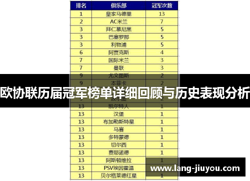 欧协联历届冠军榜单详细回顾与历史表现分析